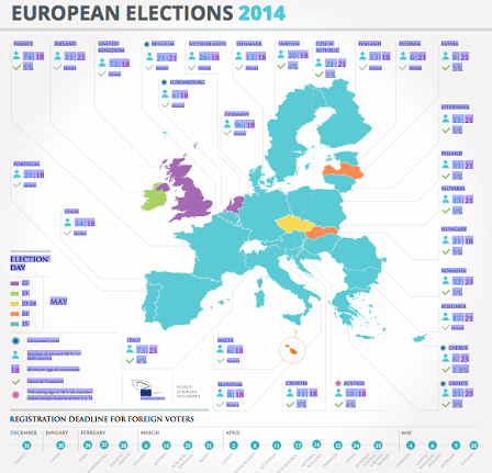 statistics on EU elections